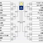 JFA 第25回全日本フットサル選手権大会 組み合わせ決定